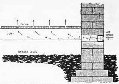 Course of cold air entering a room through spaces between badly fitting floor boards that the rooms are so planned that the bedstead may be placed conveniently.