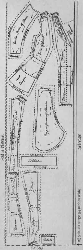 Diagram 1. Showing how the separate parts of the pattern for coat must be placed on material. When cutting out, the selvedge should be in front of the worker