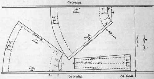 Diagram 2. Drafting the skirt