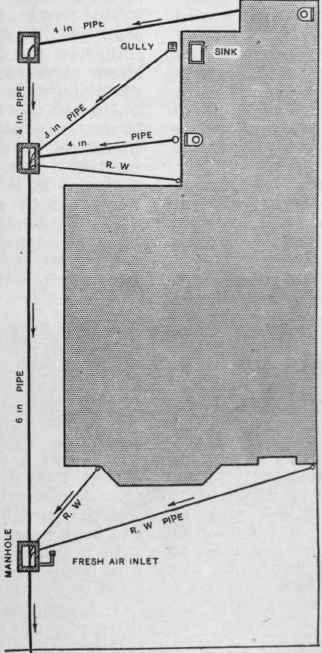 Ideal drainage plan for a semi detached villa. A superficial examination of drains is useless. Before a house is taken the drains should always be examined by a qualified inspector