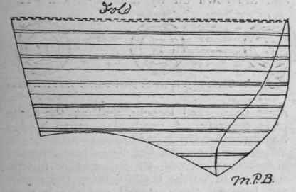 Diagram 1. Material folded for one sleeve, with edges of seam perfectly level