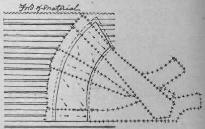 Diagram 1. To cut out the basque, lay the pieces of the bodice pattern as here shown