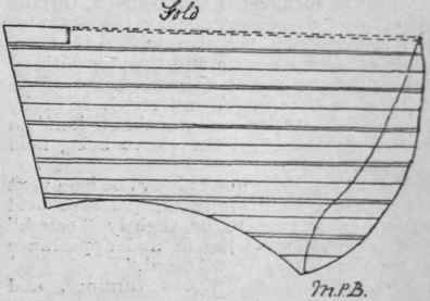 Diagram 2. Showing the wrap in position, and stitched across the top