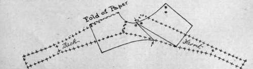 Diagram 3. To cut the pattern of the collar. Note position of the stars on diagram