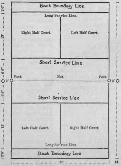 Diagram showing the doubles court for Badminton