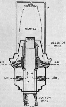 A Welsbach oil burner with a mantle, which yields a white, steady and odourless light, equal to that of an incanaescent gas burner