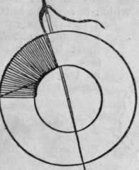Diagram 2. Cover the rounds with silk, or wool, working through the hole and over the edge till the hole is completely filled in