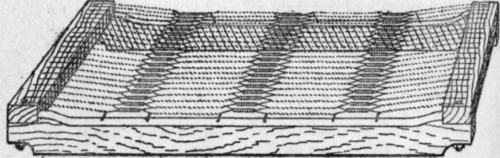 Wire Mattresses 11