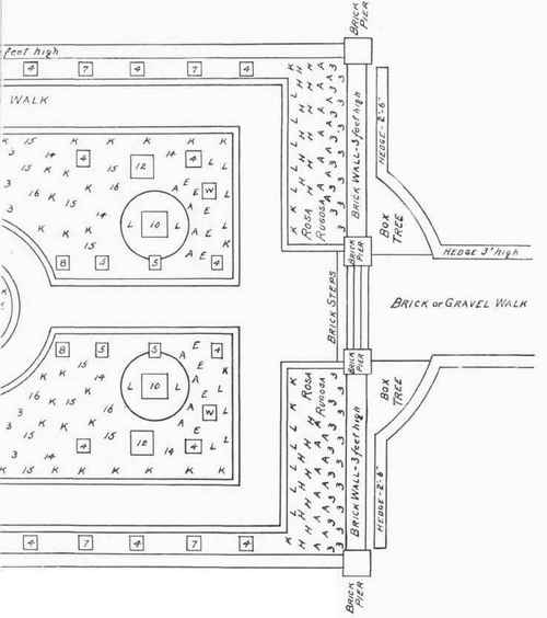 Plan of Planting