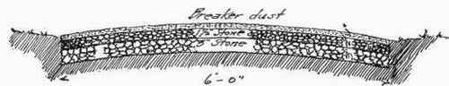 Fig. 43.   Cross section through macadam walk.   See page 48.