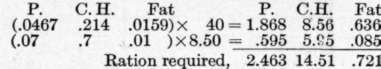 Chapter XXII Computing the Ration for Farm Animals 154