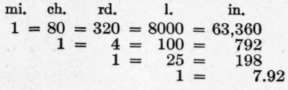 Chapter XXVII Computation Tables 204