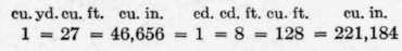 Chapter XXVII Computation Tables 207