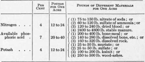 Special Fertilizers Lime 67