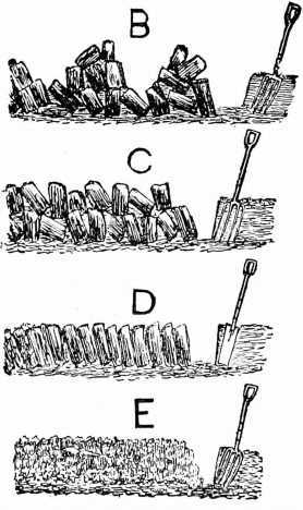 Fig. 5. How To Dig Heavy And Light Soil.