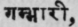 Ghambhdri