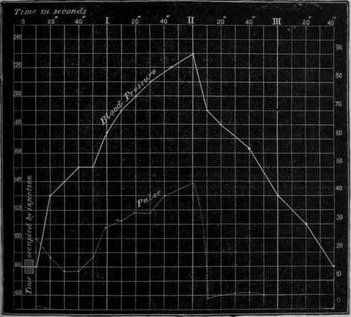 Fig.89