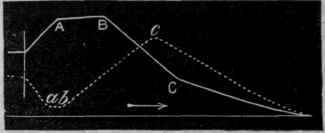 Relation of Pulse rate and Arterioles to Blood pre 125