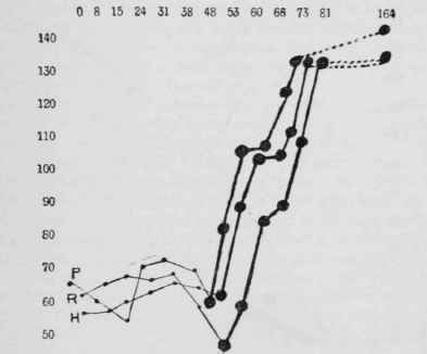 The influence of a bread and skimmed milk diet on young rats previously fed on an abnormal dietary.