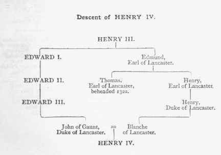 Descent of Henry IV