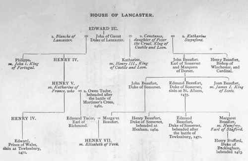 House of Lancaster