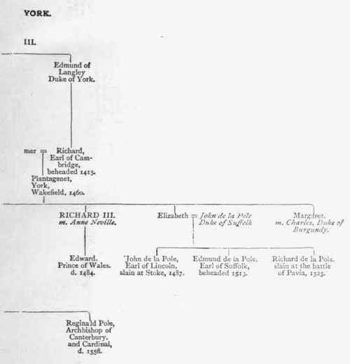 House of York