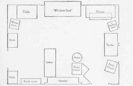 Diagram 4. Floor plan of living room, showing arrangement of furniture See Plate 2 for colour scheme and furnishing.