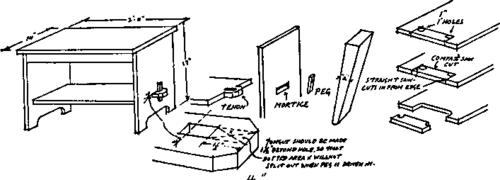 Showing the medieval construction
