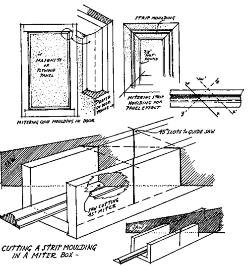 technique of cutting moldings