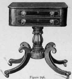 Sewing Table, 1810 20.