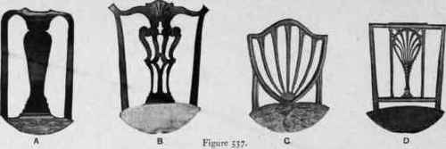 Types of Chair Backs.