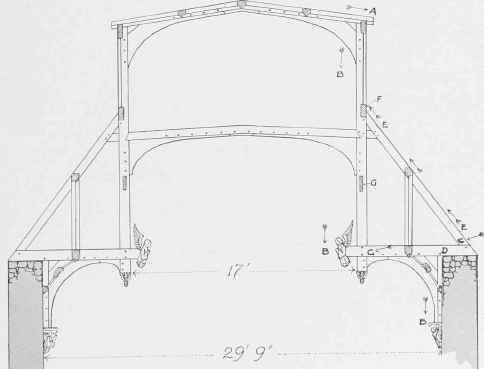 Fig. 84. Sectional Diagram Of Needham Market Roof With Stresses Indicated.