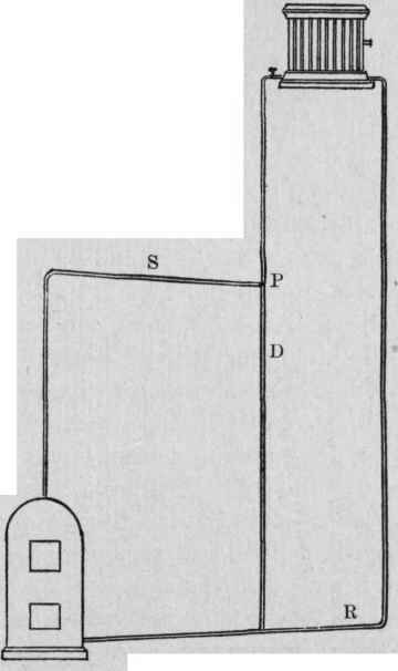 Steam And Hot Water Heating 13