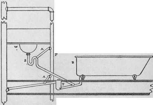 Troubles With Plumbing And Their Remedy 26
