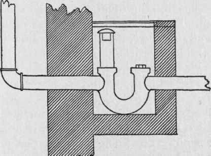 Troubles With Plumbing And Their Remedy 27
