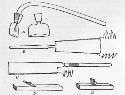 Fig. 4. Carpenters' Tools In Common Use. From Morse's Japanese Homes.