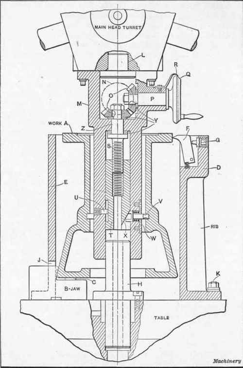Fig. 10. A Tool for recessing in a Difficult Position, in Use in a Vertical Turret Lathe