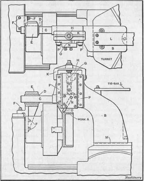 Fig. 10. Adjustable Piloted Turning Tool for Large Work