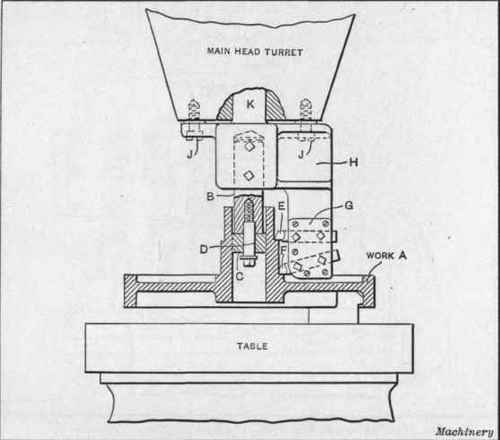 Fig. 11. Multiple Turning Tool for Vertical Turret Lathe