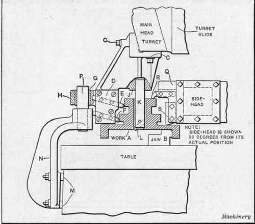 Fig. 12. Piloted Multiple Turning Tool for Triple Gear Blank