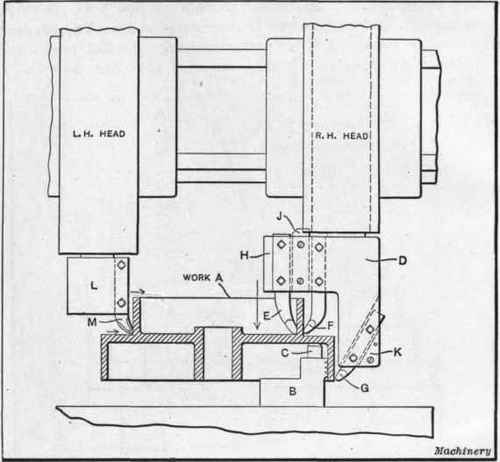 Fig. 14. Application of Multiple Turning Tool to Vertical Boring Mill