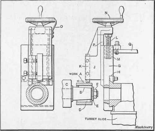 Fig . 4. Adjustable Turning Tool for finishing the Outside of Short Bushings