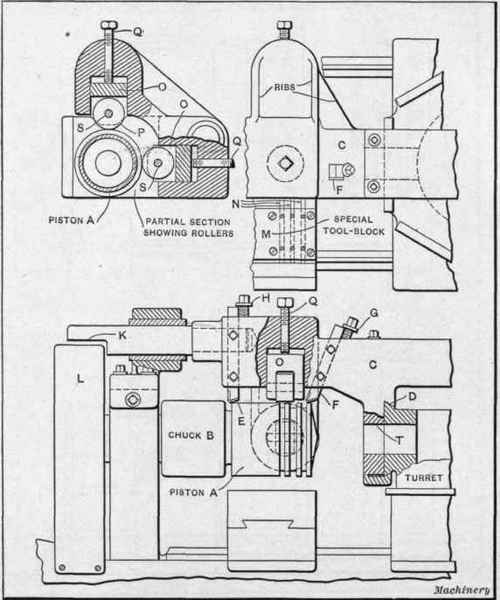 Fig. 9. Multiple Turning Tool equipped with Pilot and Holler Back rest