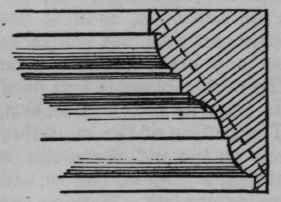 Fig. 129. Moulding.