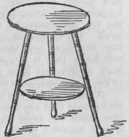 Fig. 176   Round Table.