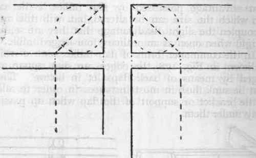 Fig. 181. Setting out of Rule Joint.