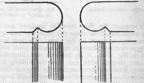 Fig. 182. Shaping of Wood for Rule Joint.