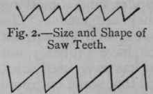 Fig. 3. Rip saw Teeth.