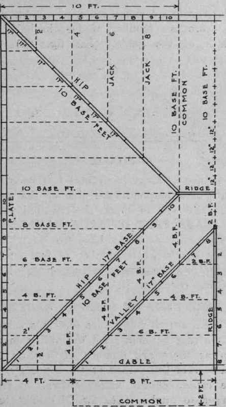 Base Feet Of Common Rafters 23