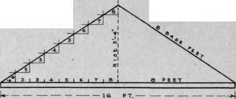 Base Feet Of Jack Rafter 24
